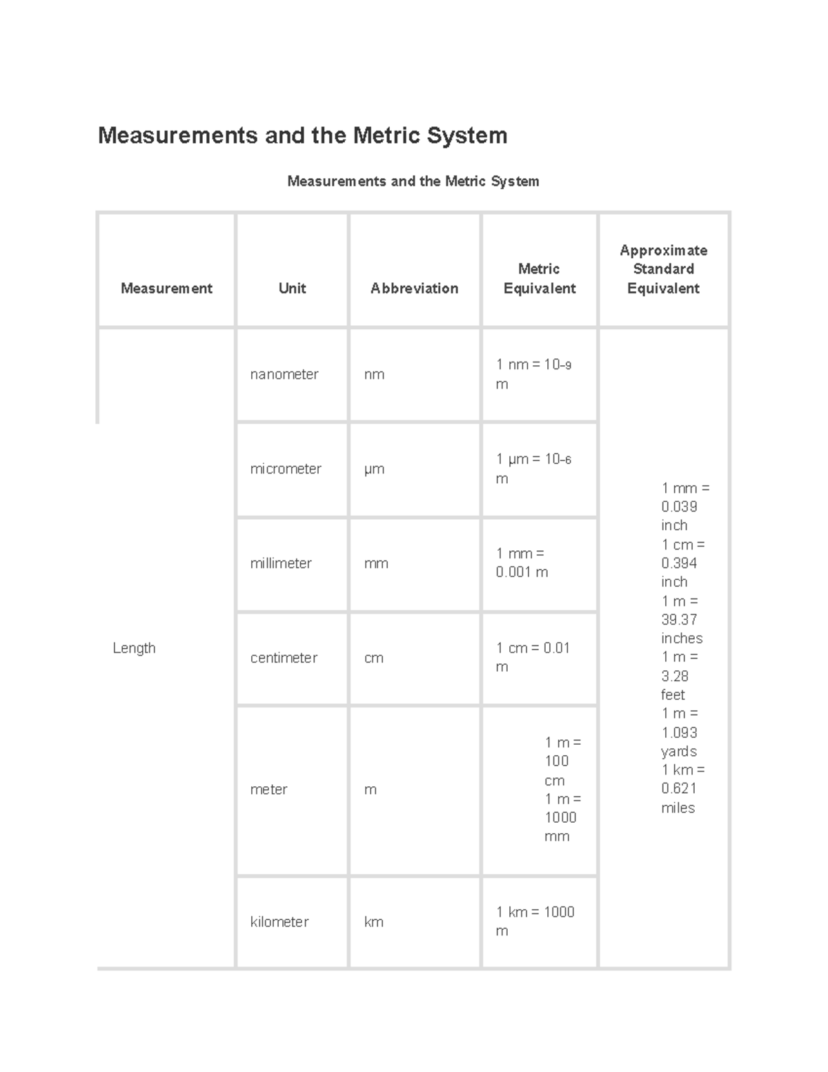 measurements-and-the-metric-system-measurements-and-the-metric-system