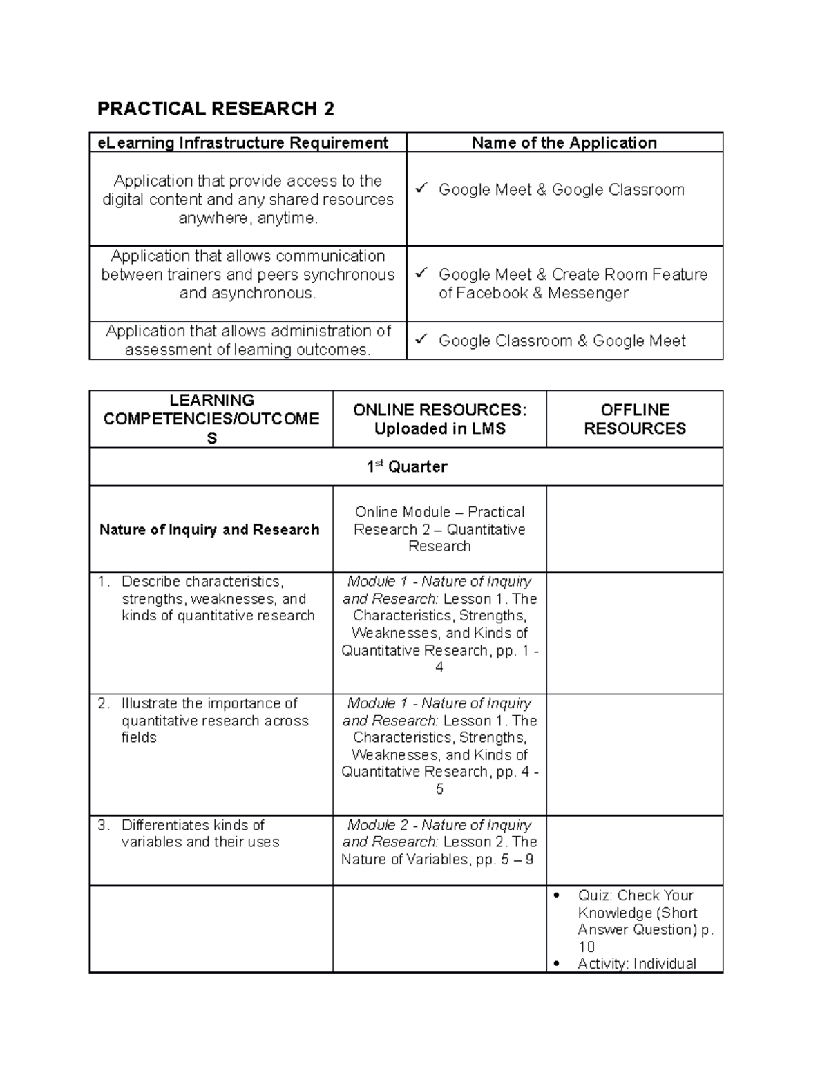 how many chapter in practical research 2