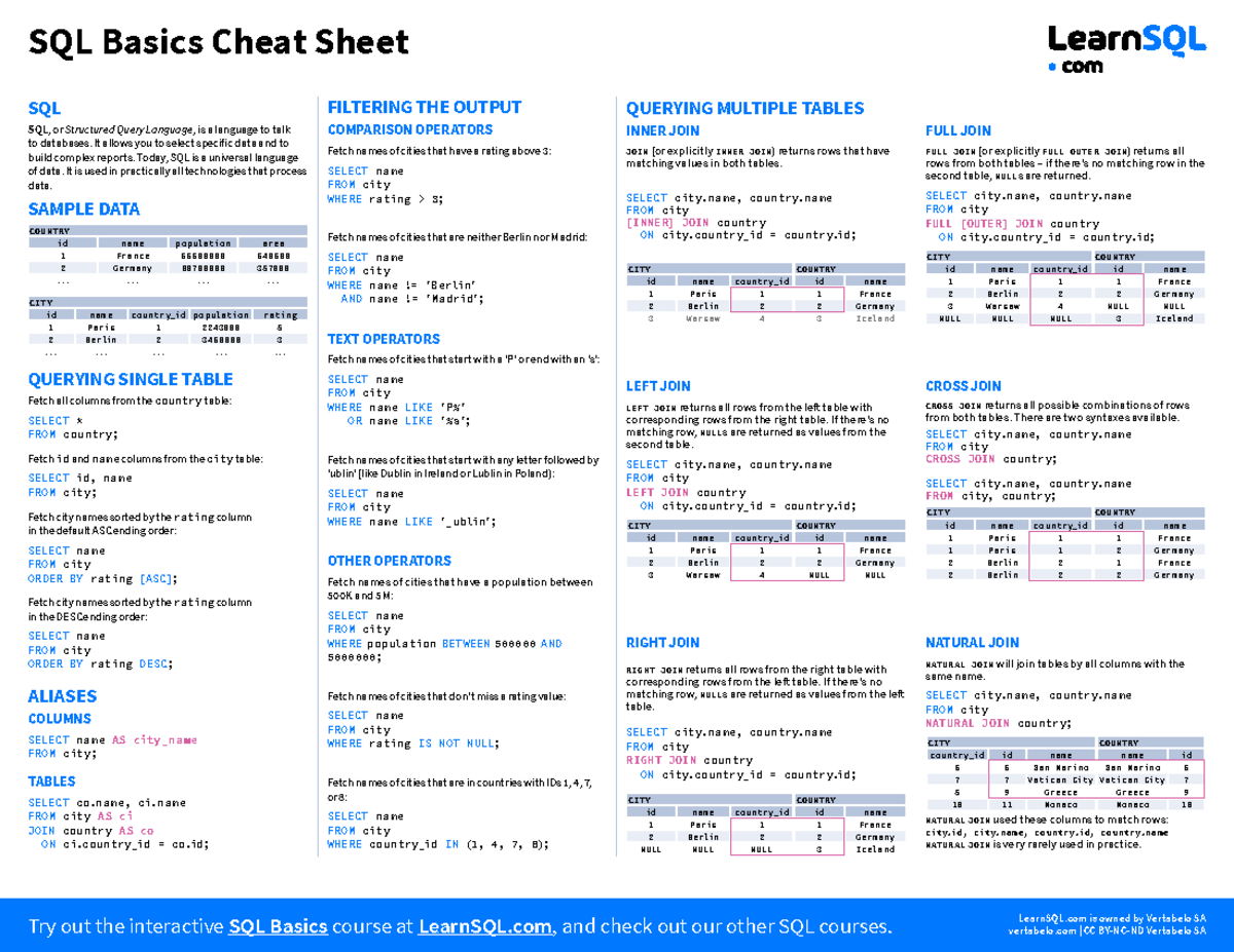 Sql basics cheat sheet letter - LearnSQL is owned by Vertabelo SA Try ...