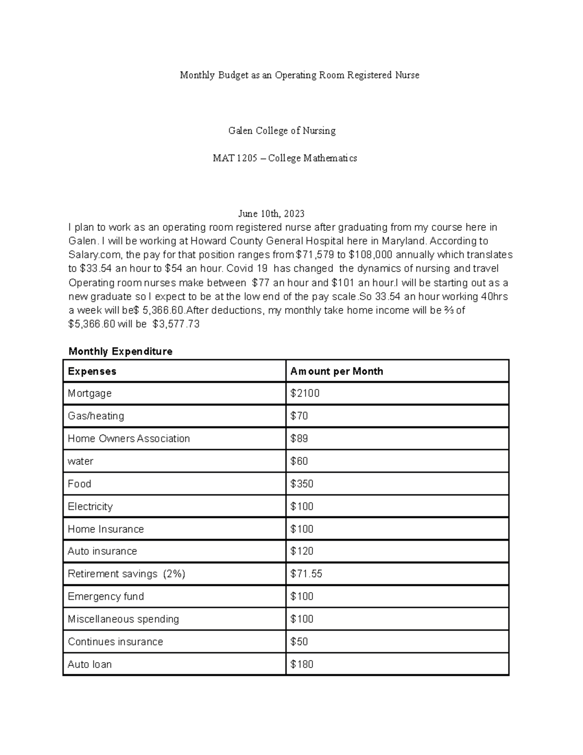 Monthly Budget As An Operating Room Registered Nurse I Will Be   Thumb 1200 1553 