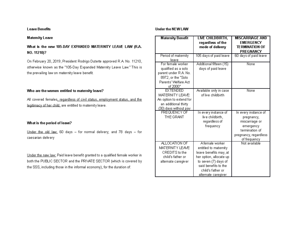 Leave Benefits Leave Benefits Maternity Leave What is the new 105DAY