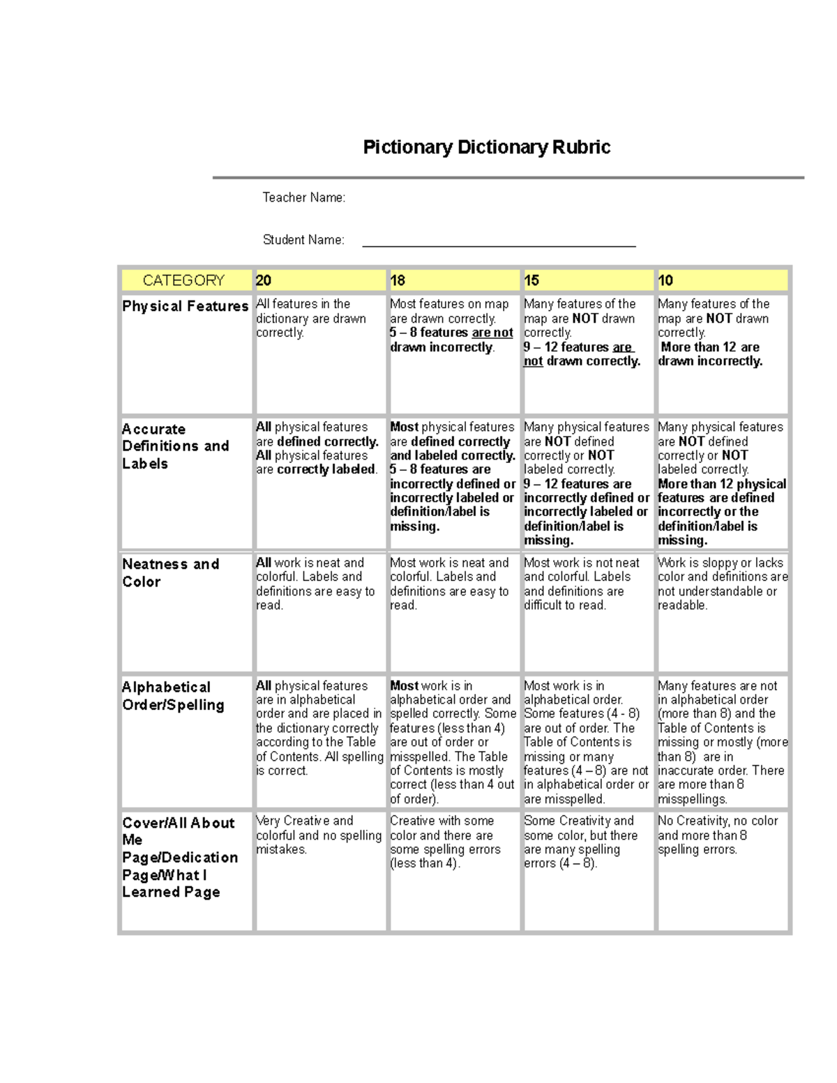 rubrics-pictionary-pictionary-dictionary-rubric-teacher-name-student