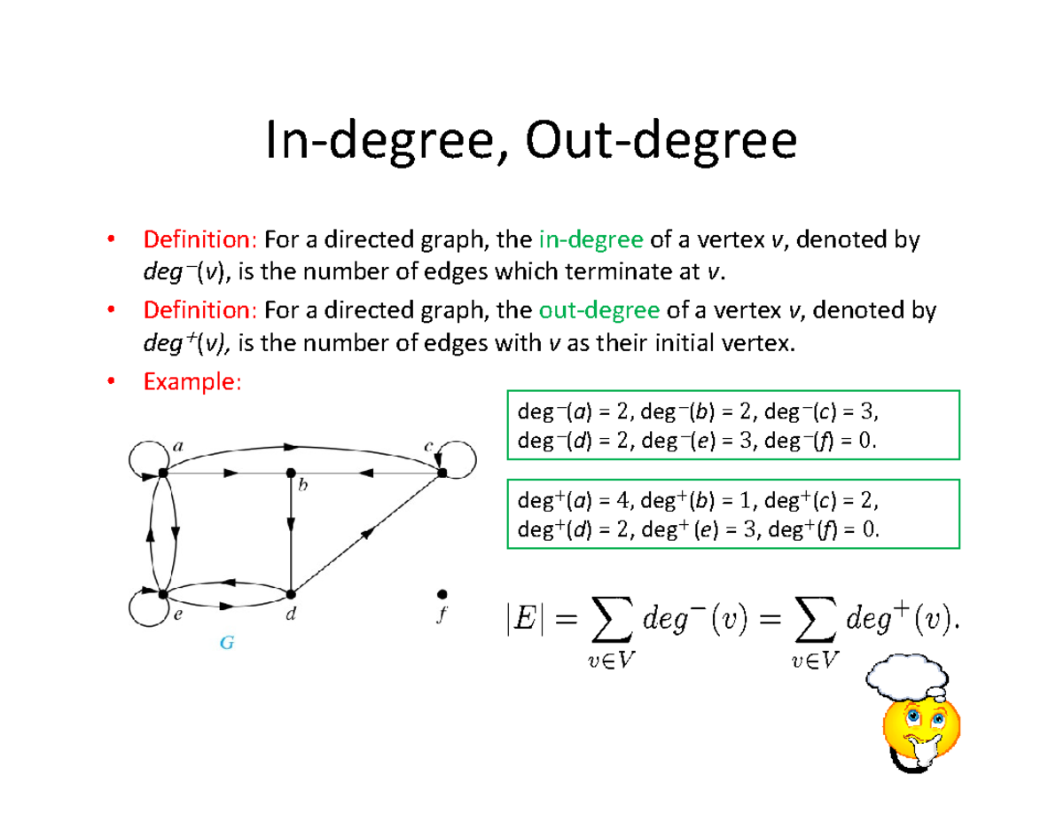 cpsc2600-lecture-09-part2-in-degree-out-degree-definition-for-a