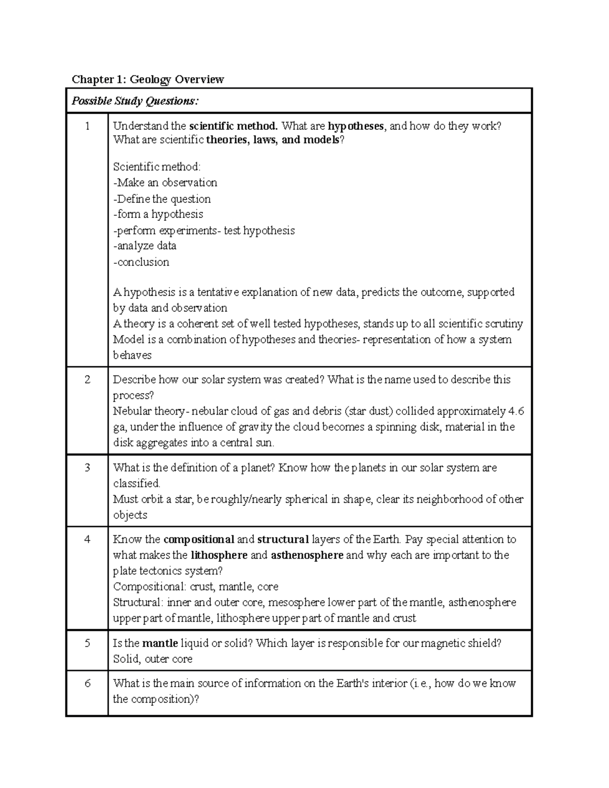 GEO 100 Final Exam Study Guide Chapter 1 Geology Overview Possible
