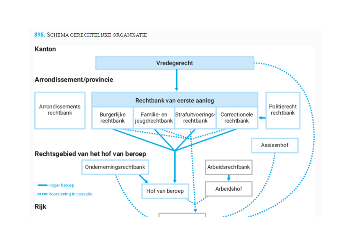 Schema's IRW Uit Boek - Schema's IRW Uit Boek - Inleiding Tot De ...