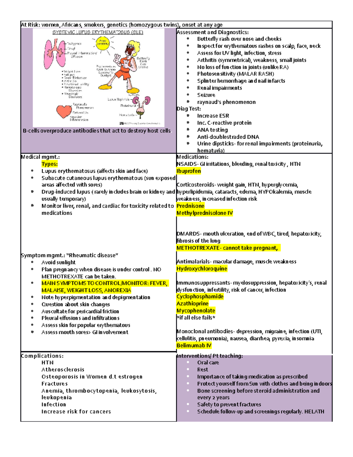 SLE1 - Hinkle and Cheever - At Risk: women, Africans, smokers, genetics ...