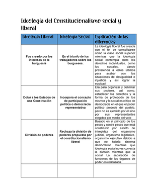 Explicador Constitucional: ¿Qué dice la propuesta de nueva Constitución  respecto del presidencialismo? - La Tercera