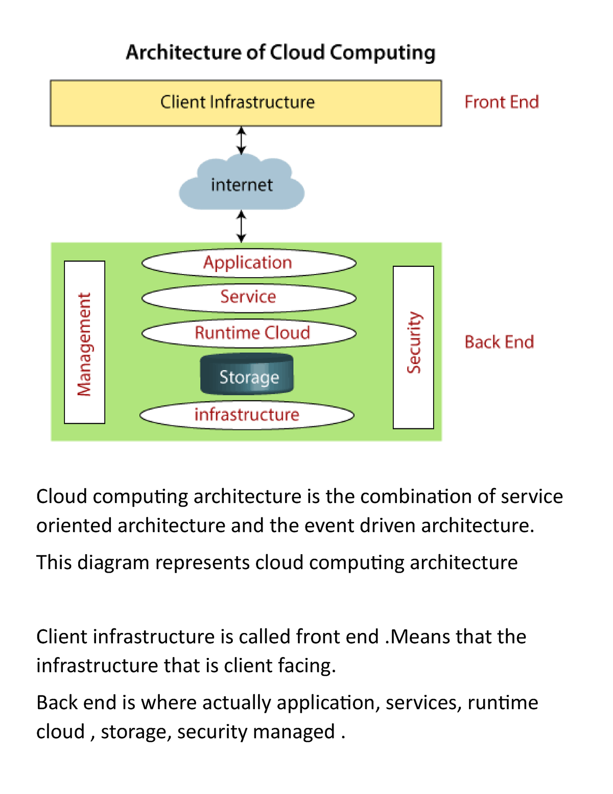 architecture-of-cloud-computing-cloud-computing-architecture-is-the