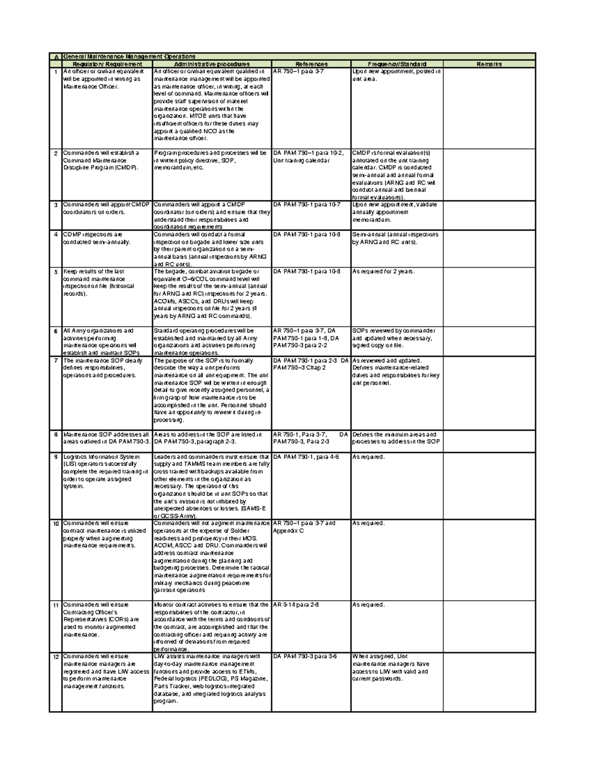 Army Fy17 Cmdp Checklist A Regulatory Requirement Administrative