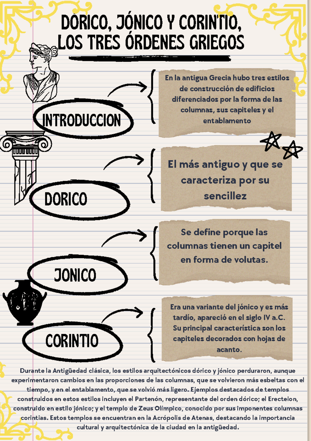 Actividad Semana 8 - Resumen de DÓRICO, JÓNICO Y CORINTIO, LOS TRES ...