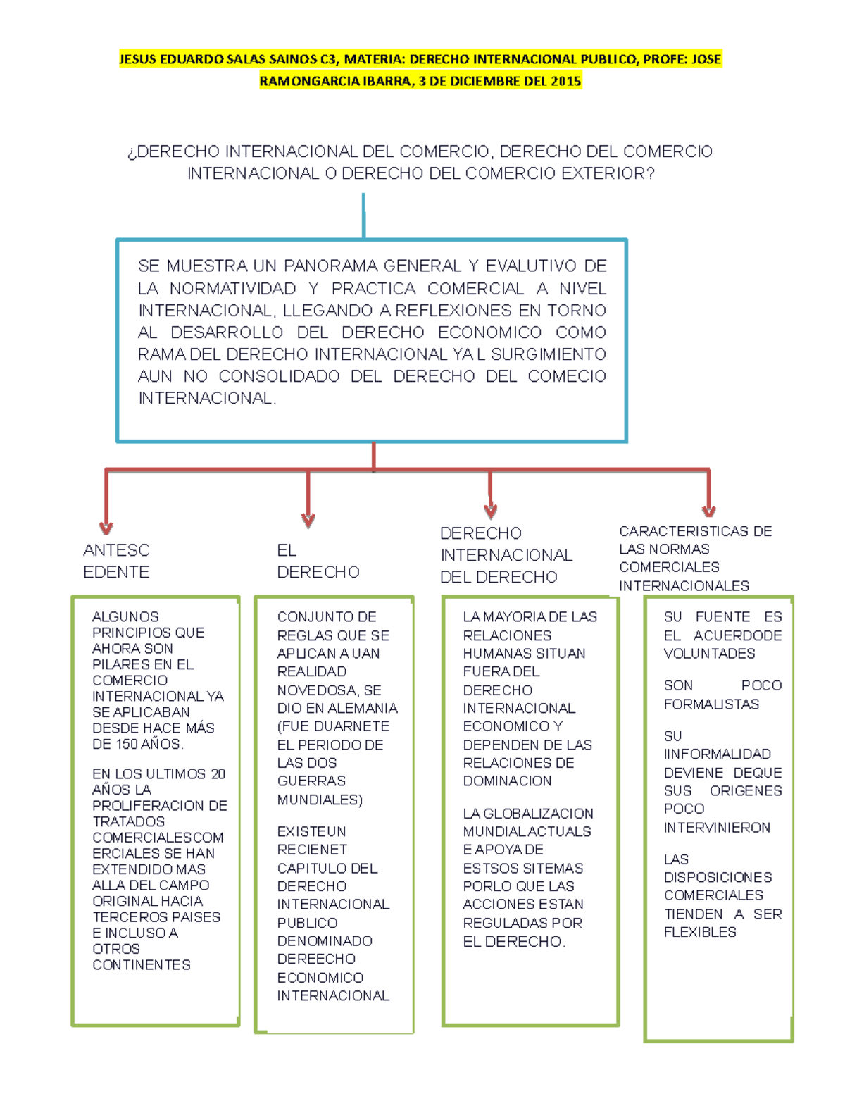 69+ Mapa Conceptual Sobre Derecho Full Universo