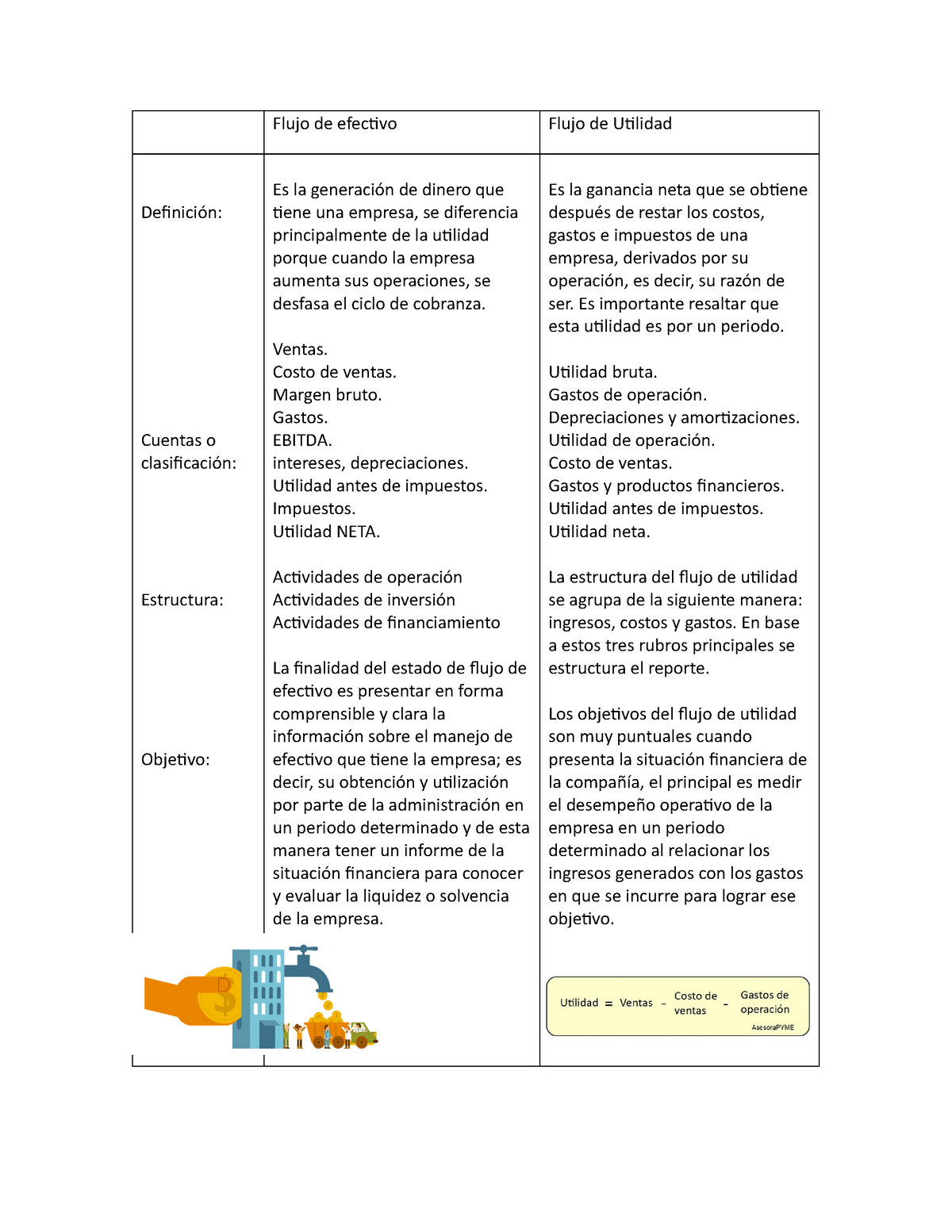 Cuadro Comparativo Entre Flujo DE Efectivo Y Flujo DE Utilidad - Flujo ...