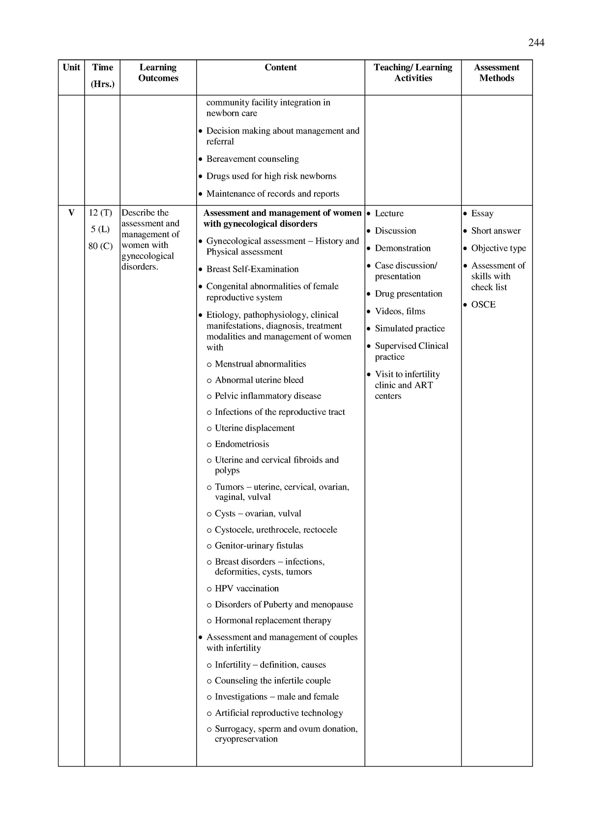 Syllabus Affiliated Medical B Sc Nursing 22 - Unit Time (Hrs.) Learning ...