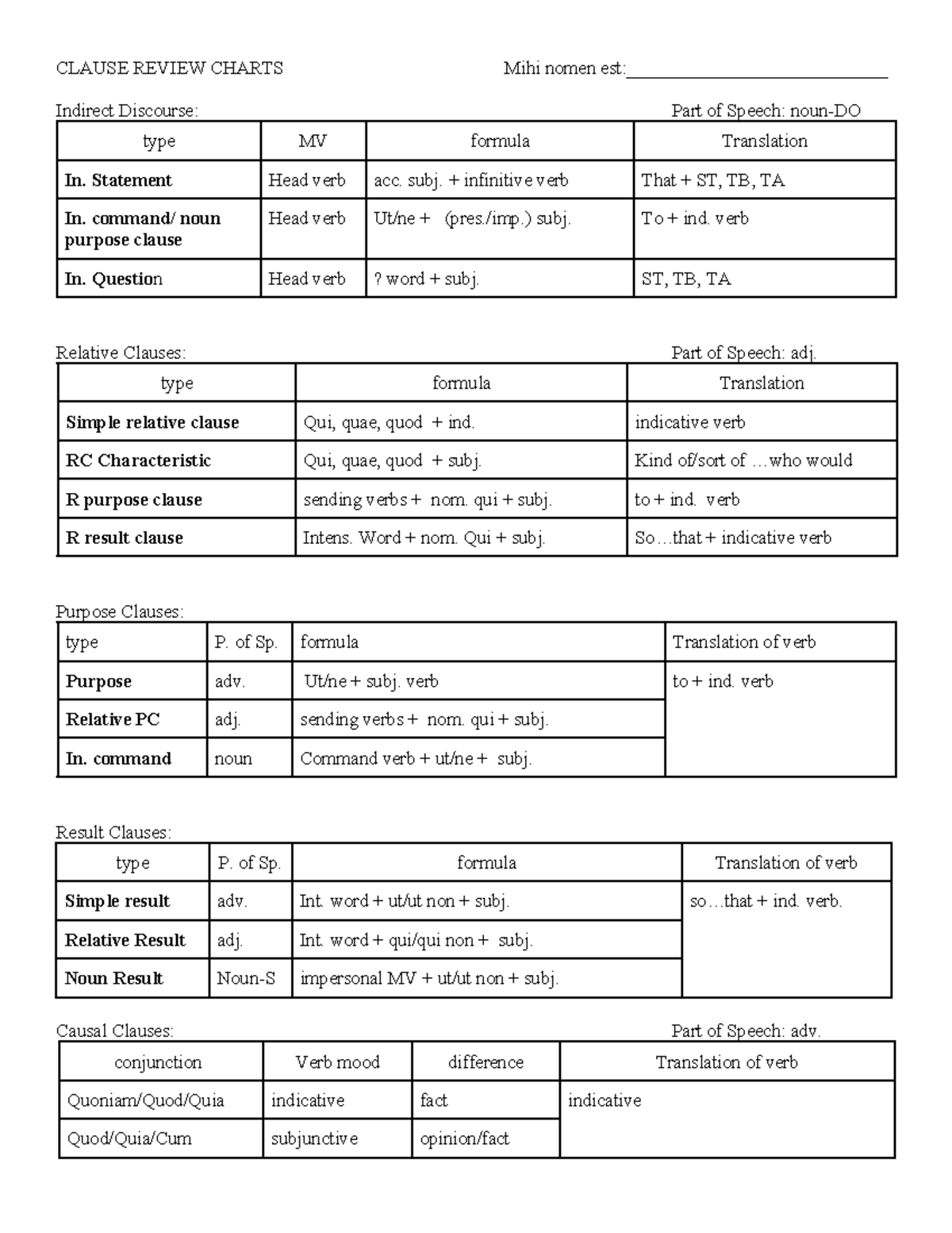 Clause Review Charts TE - CLAUSE REVIEW CHARTS Mihi nomen est