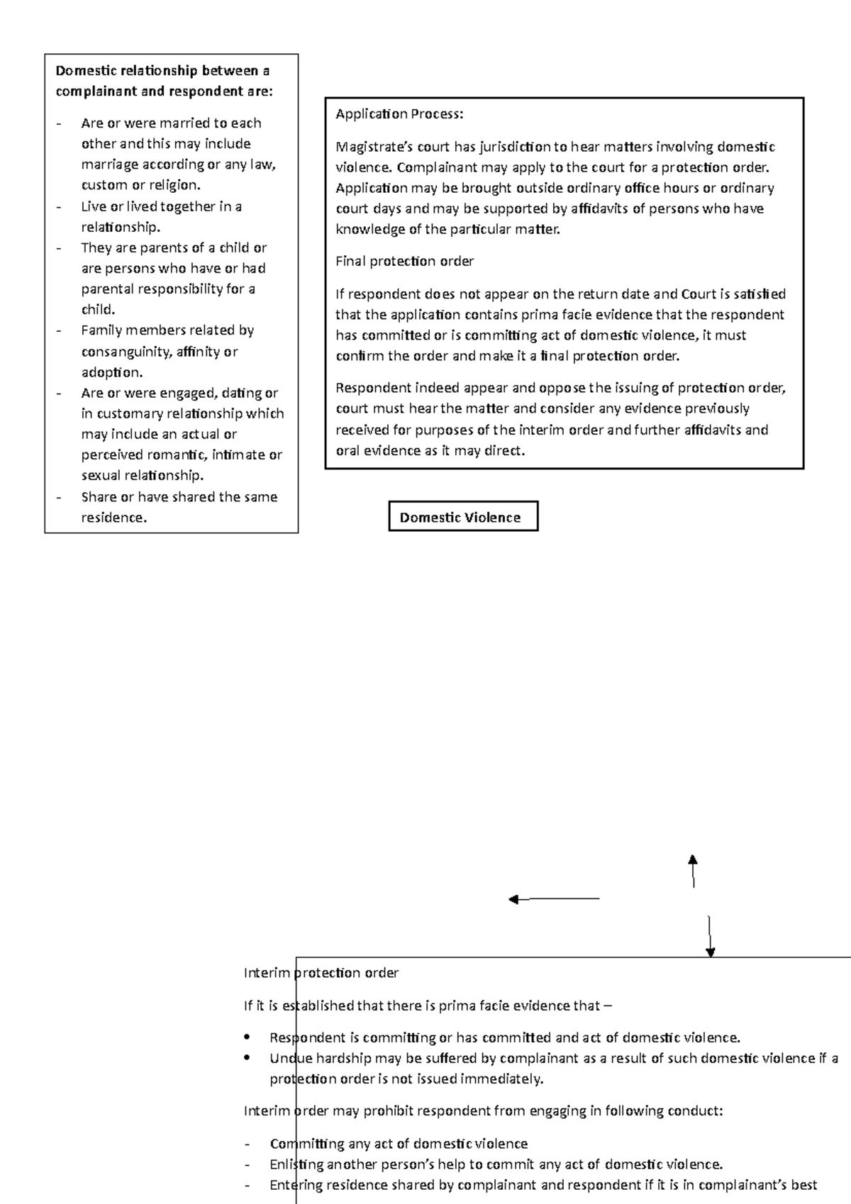 Chapter 14 domestic violence act - Domestic relationship between a ...