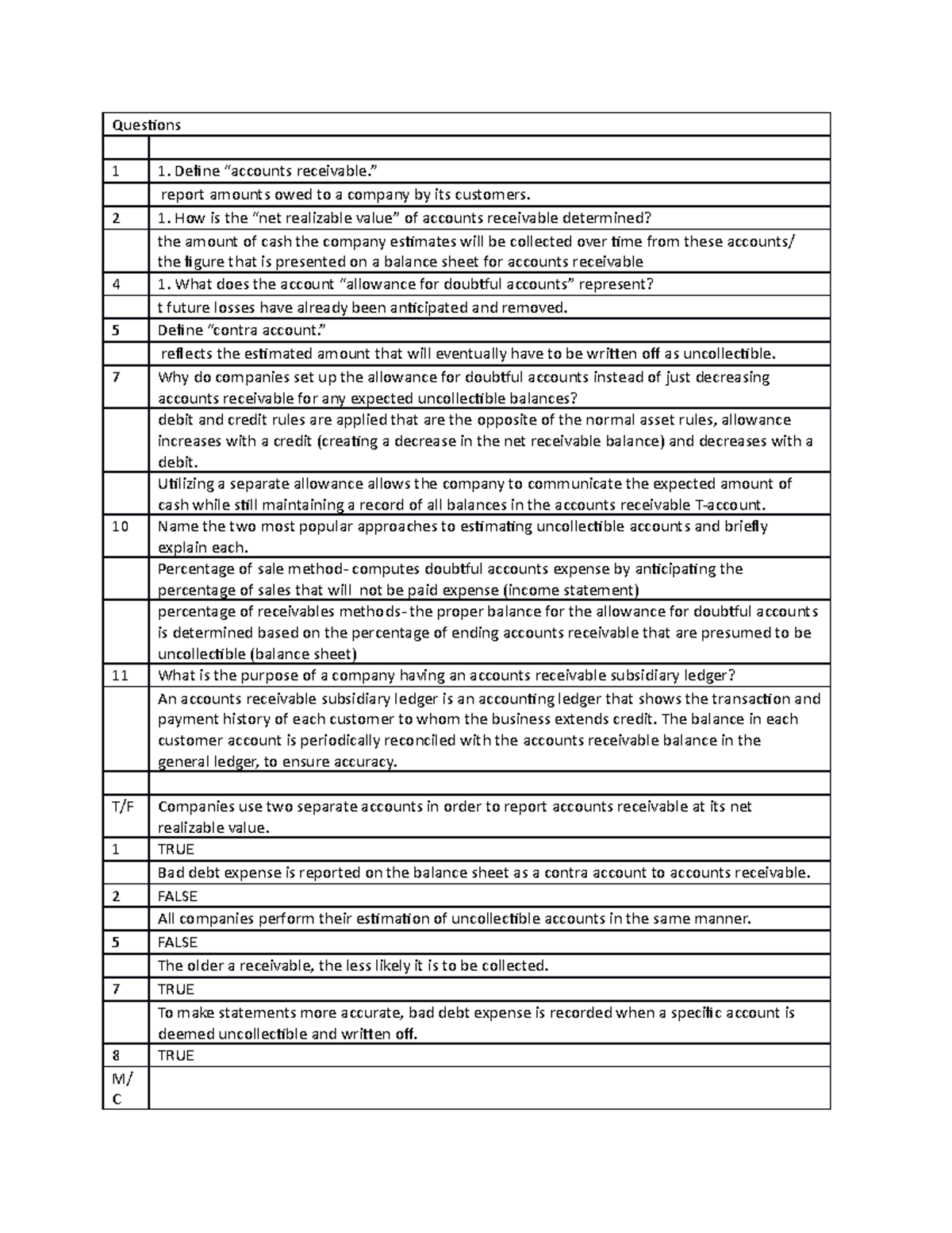 Chapter 2 - Questions 1 1. Define “accounts Receivable.” Report Amounts 