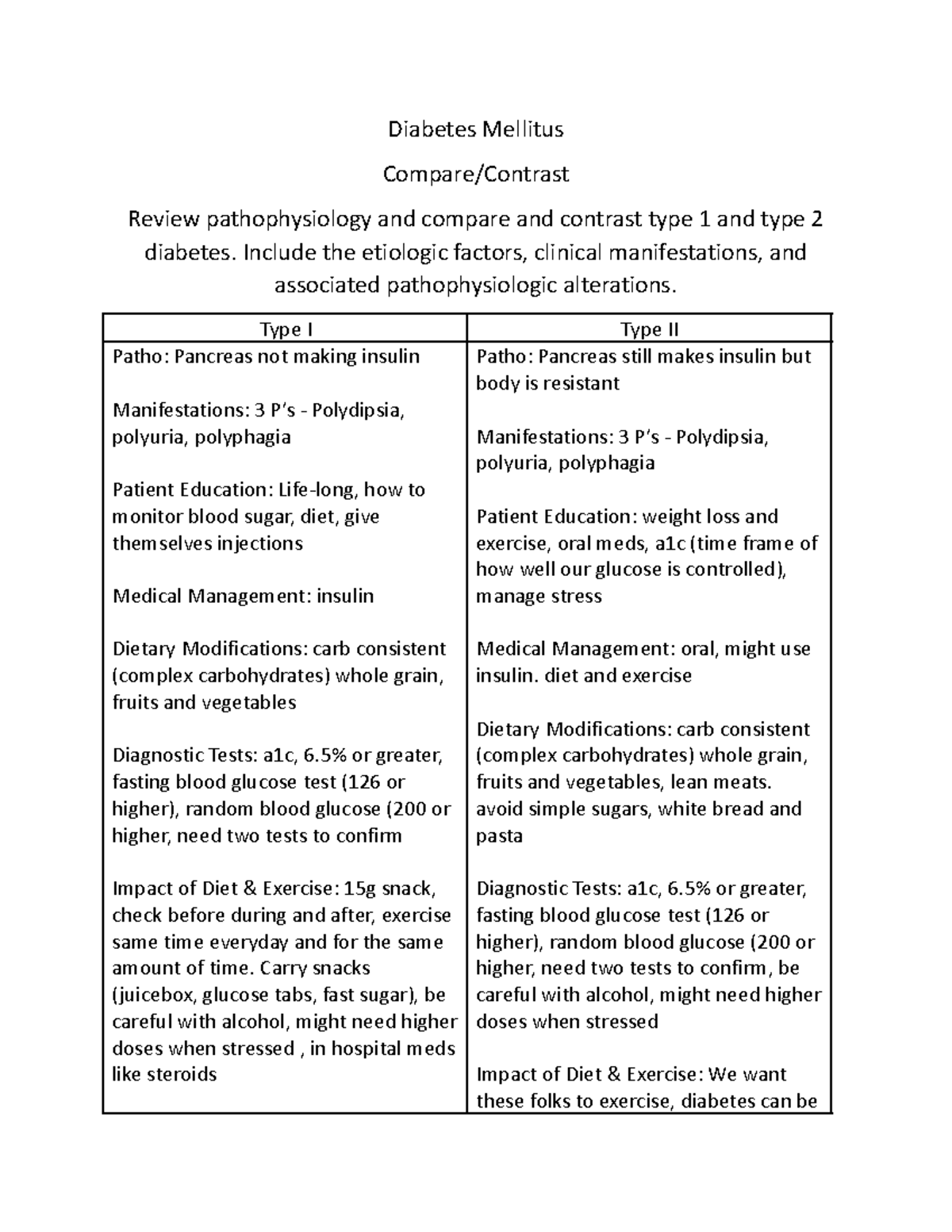 diabetes-compare-contrast-diabetes-mellitus-compare-contrast-review