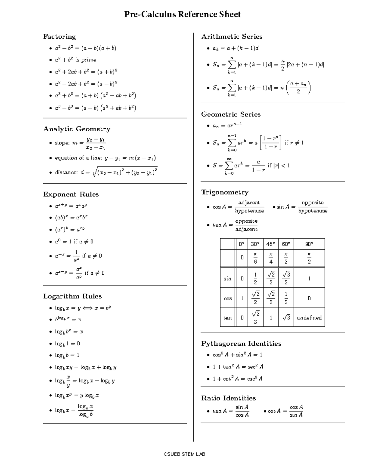 Pre calculus reference sheet - Factoring a 2 − b 2 = (a − b)(a + b) a 2 ...