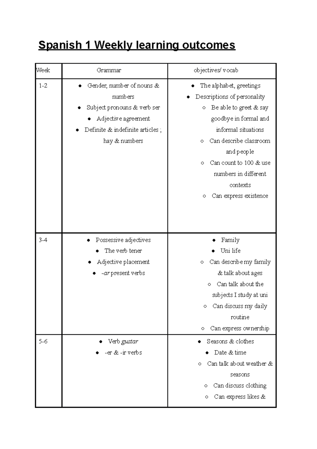 spanish-1-weekly-learning-outcomes-spanish-1-weekly-learning-outcomes