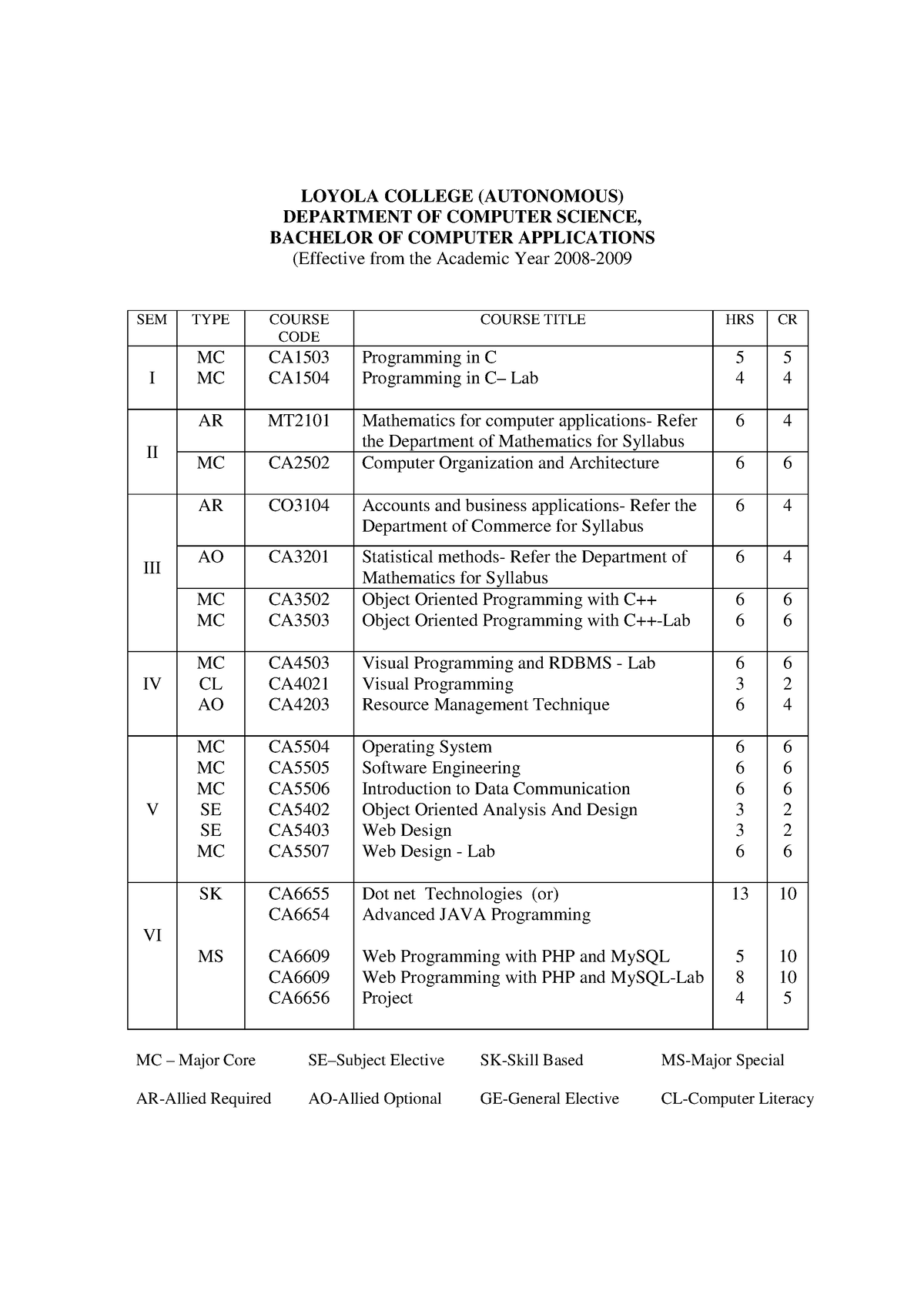 BCA - Syllabus - LOYOLA COLLEGE (AUTONOMOUS) DEPARTMENT OF COMPUTER ...