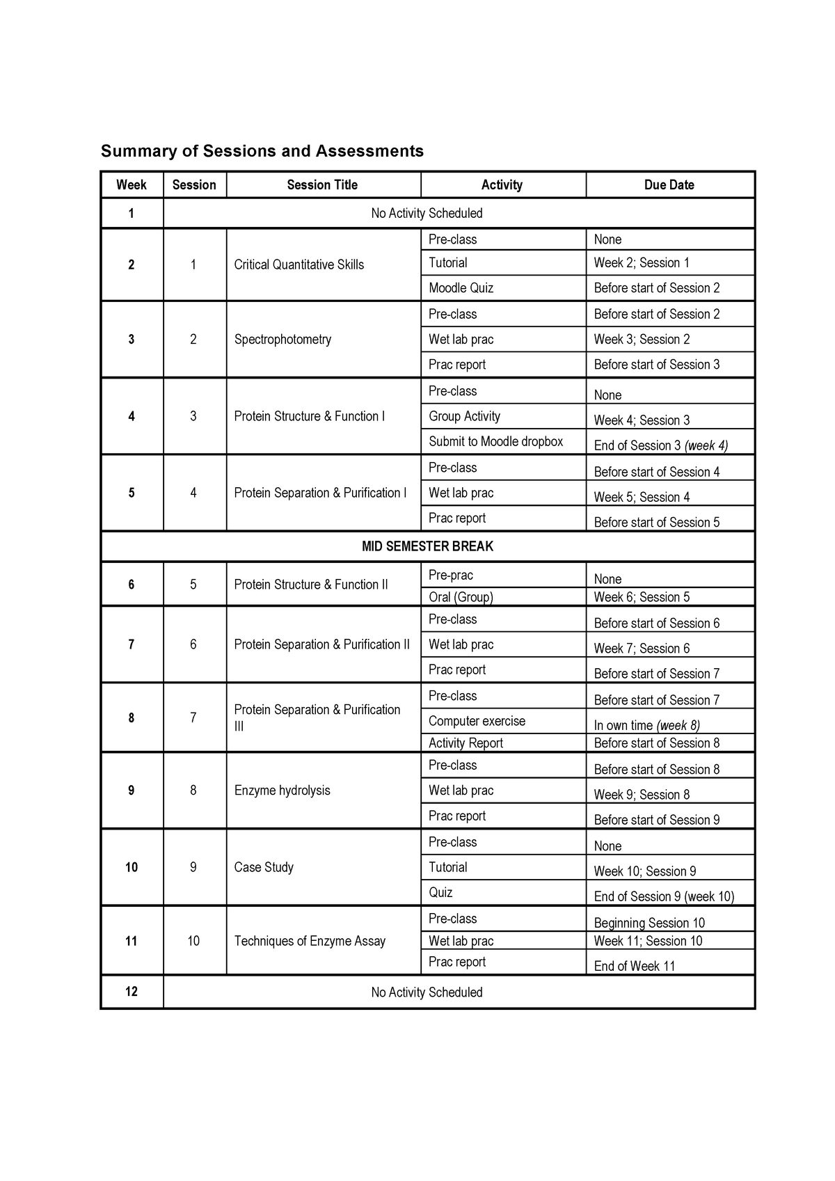 sessions-and-assessments-summary-bch2011-practical-sessions