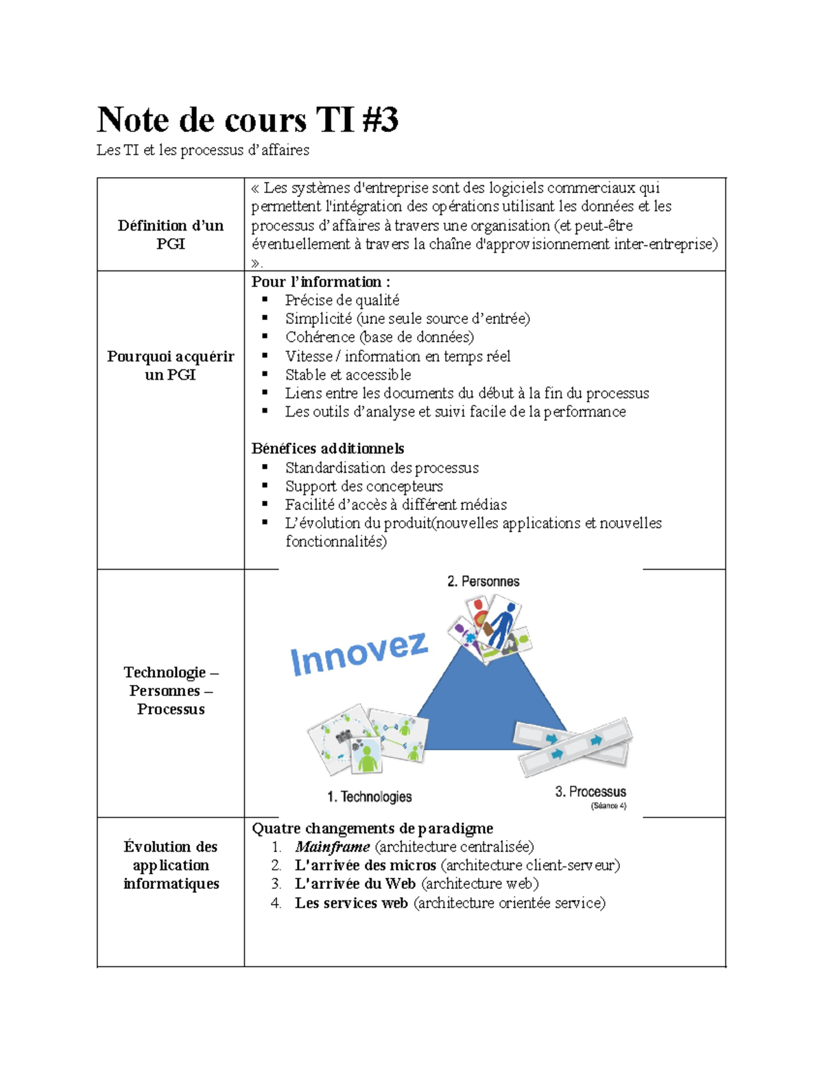 Note de cours TI 3 Note de cours TI Les TI et les processus d’affaires Définition d’un PGI