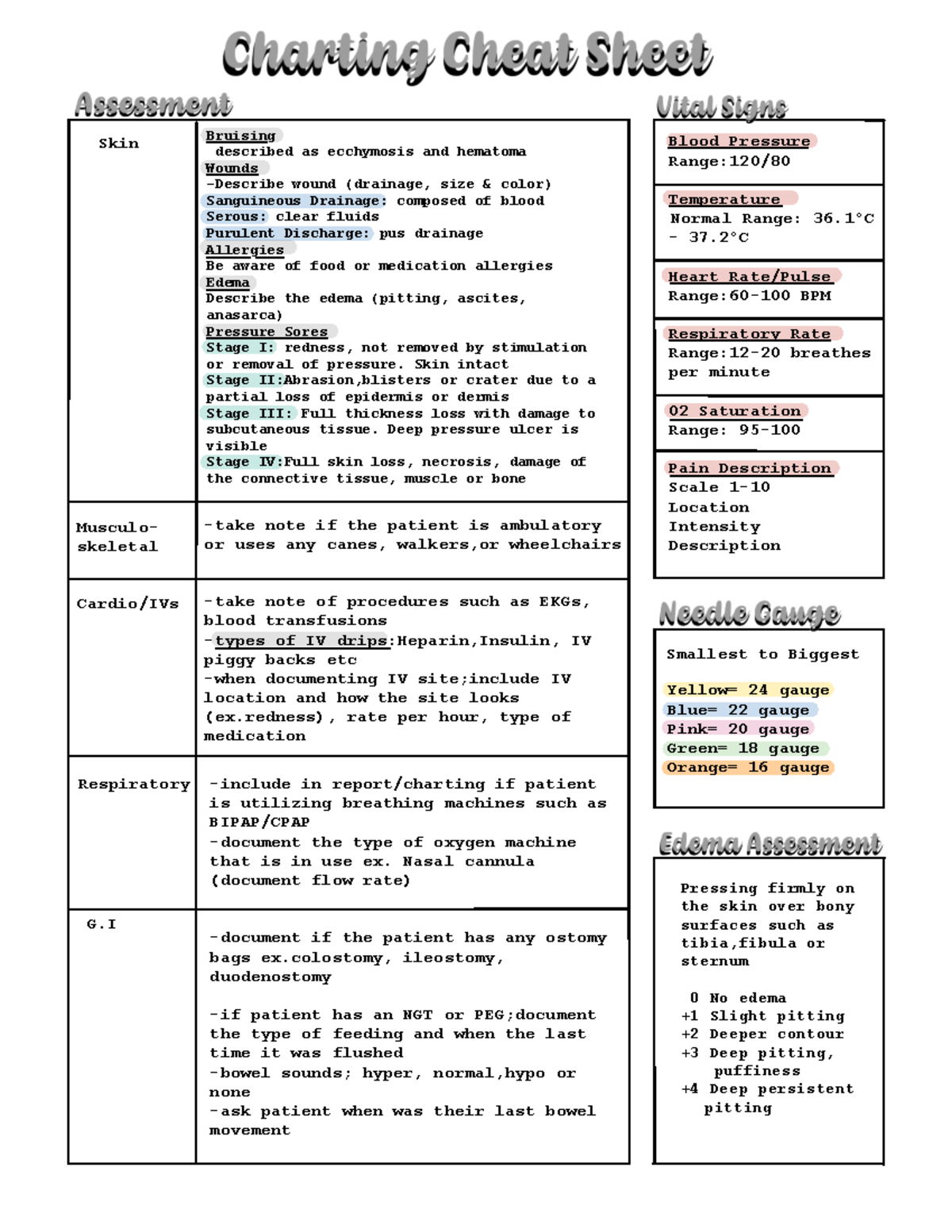 Unlocking Data Insights: Your Access Charting Cheat Sheet - 42jmi4z