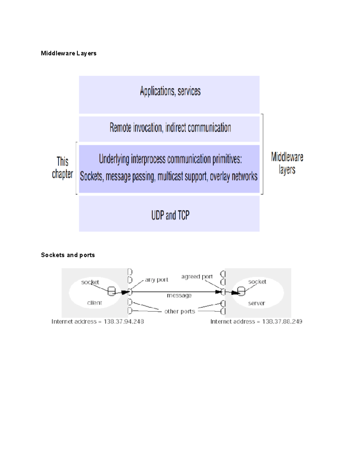 DC Unit 2 diagrams - dfbnorvvnowsiedvn - Bachelor of Computer ...