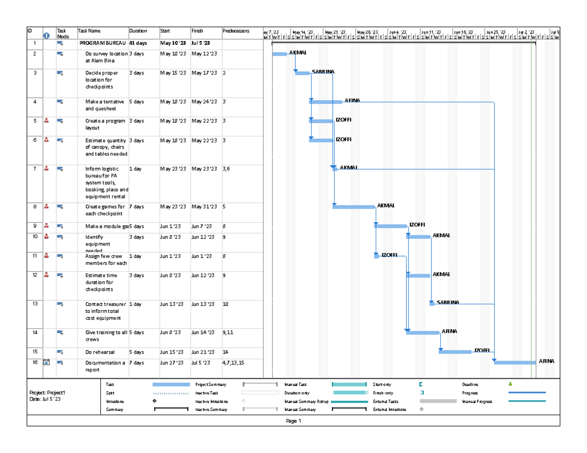 Gantt chart OPM655 - ID Task Mode Task Name Duration Start Finish ...