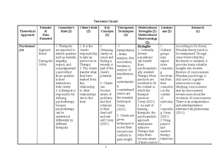 COUC 510 Benchmark Theoretical Approach - Benchmark Professional ...