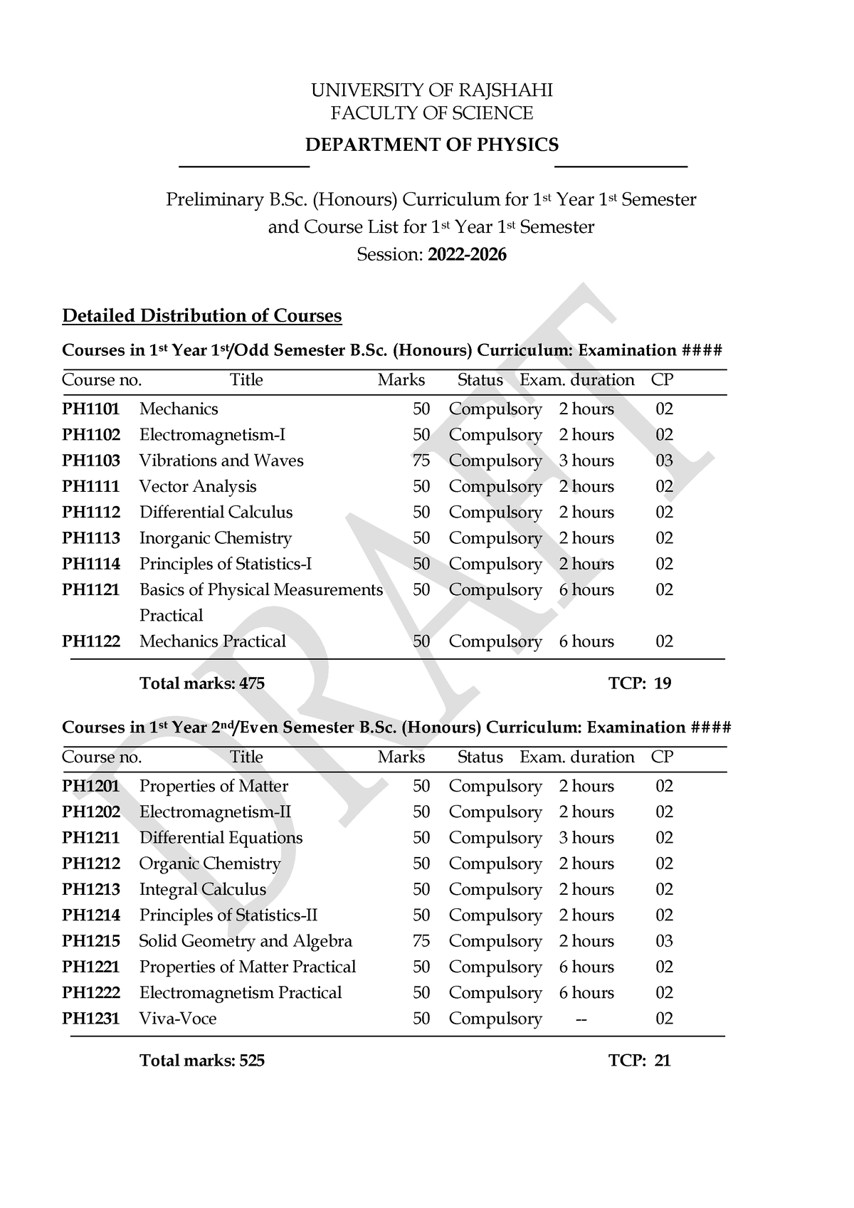 BSc Hons Curriculum Year 1Sem1only 2022-26 for Students - UNIVERSITY OF ...