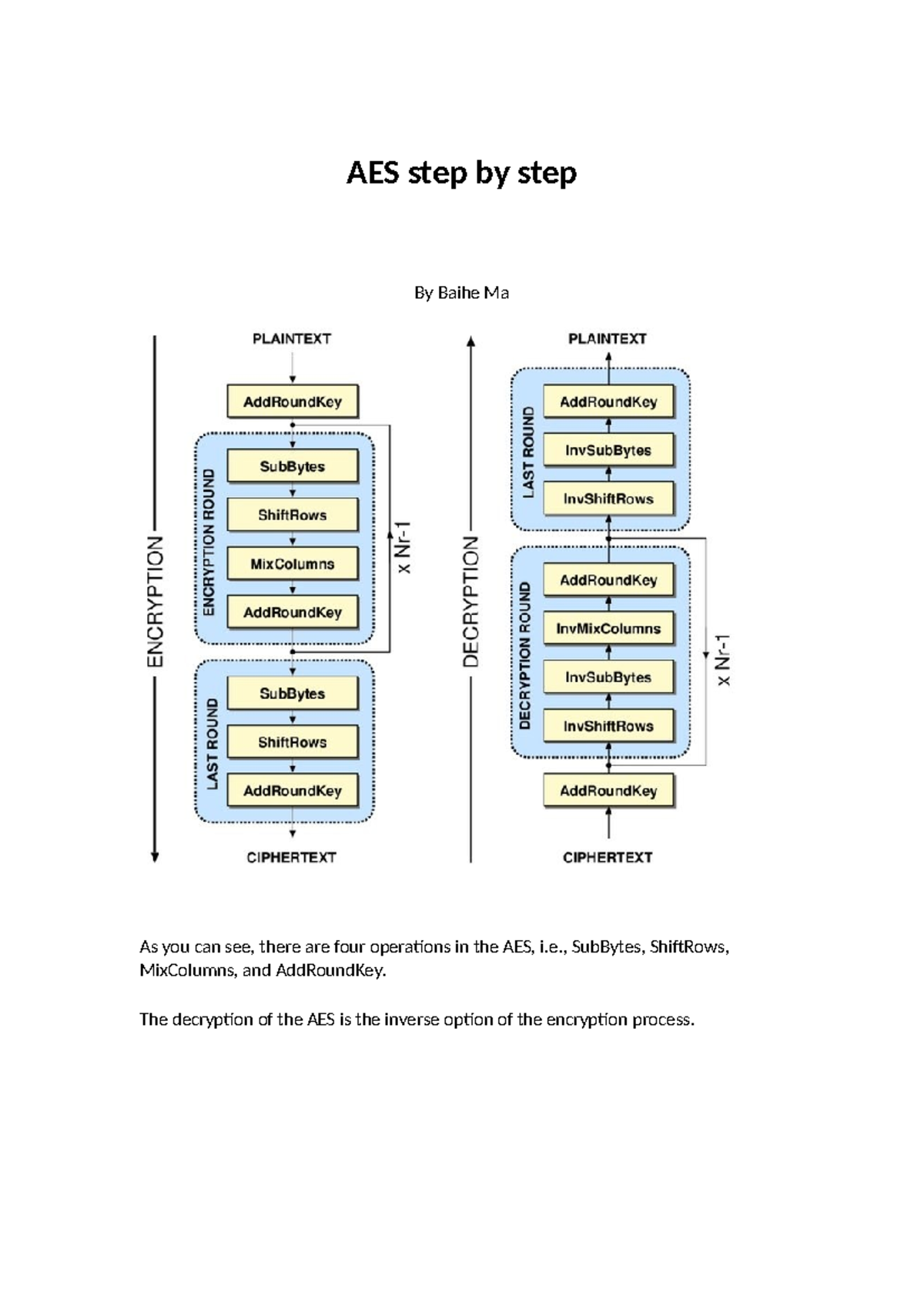 AES step by step - , SubBytes, ShiftRows, MixColumns, and AddRoundKey ...