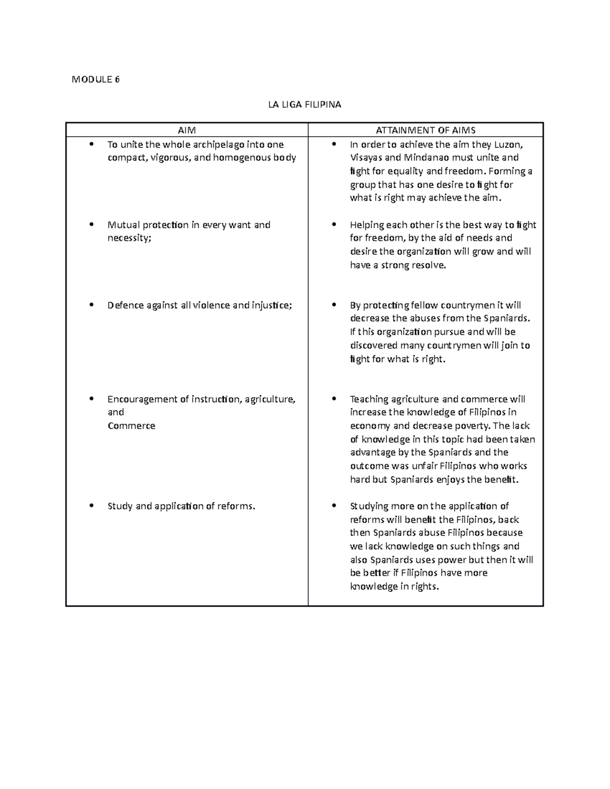 module-6-bajaja-ahajakja-module-6-la-liga-filipina-aim-attainment-of