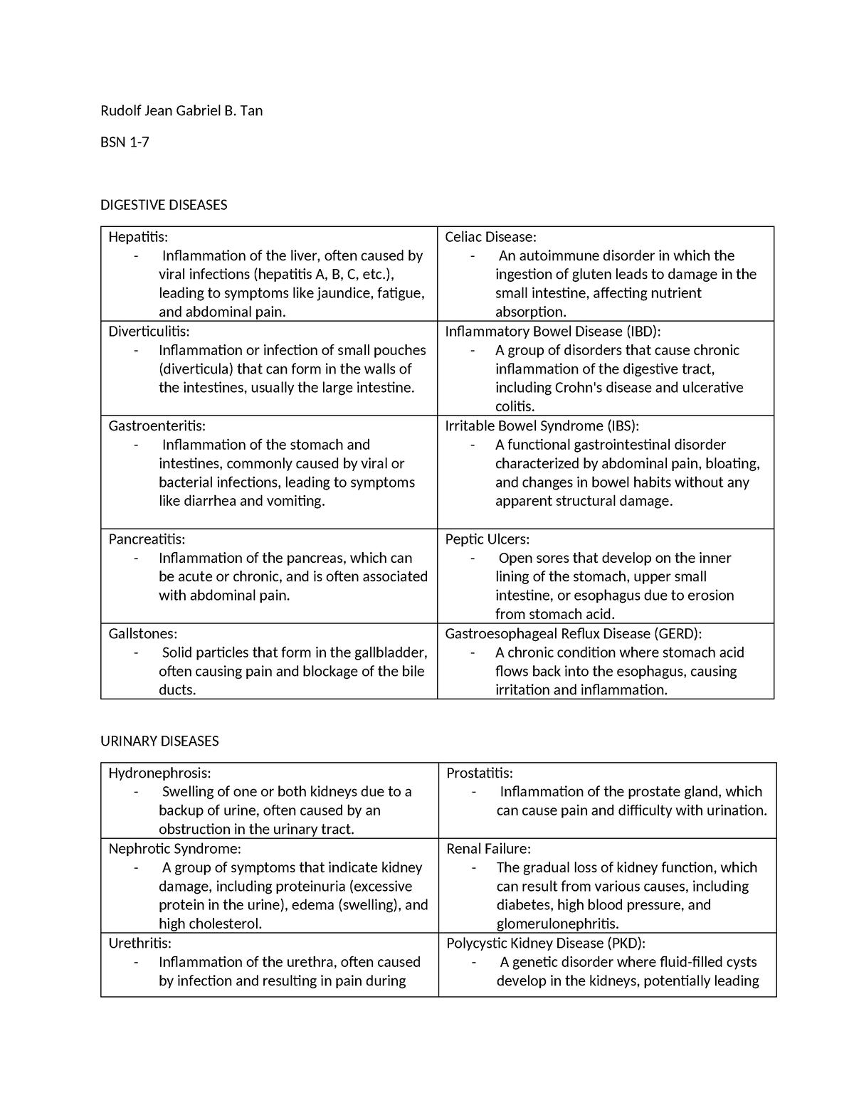 Gabriel Tan BSN 1-7 Anaphy Finals Diseases - Rudolf Jean Gabriel B. Tan ...