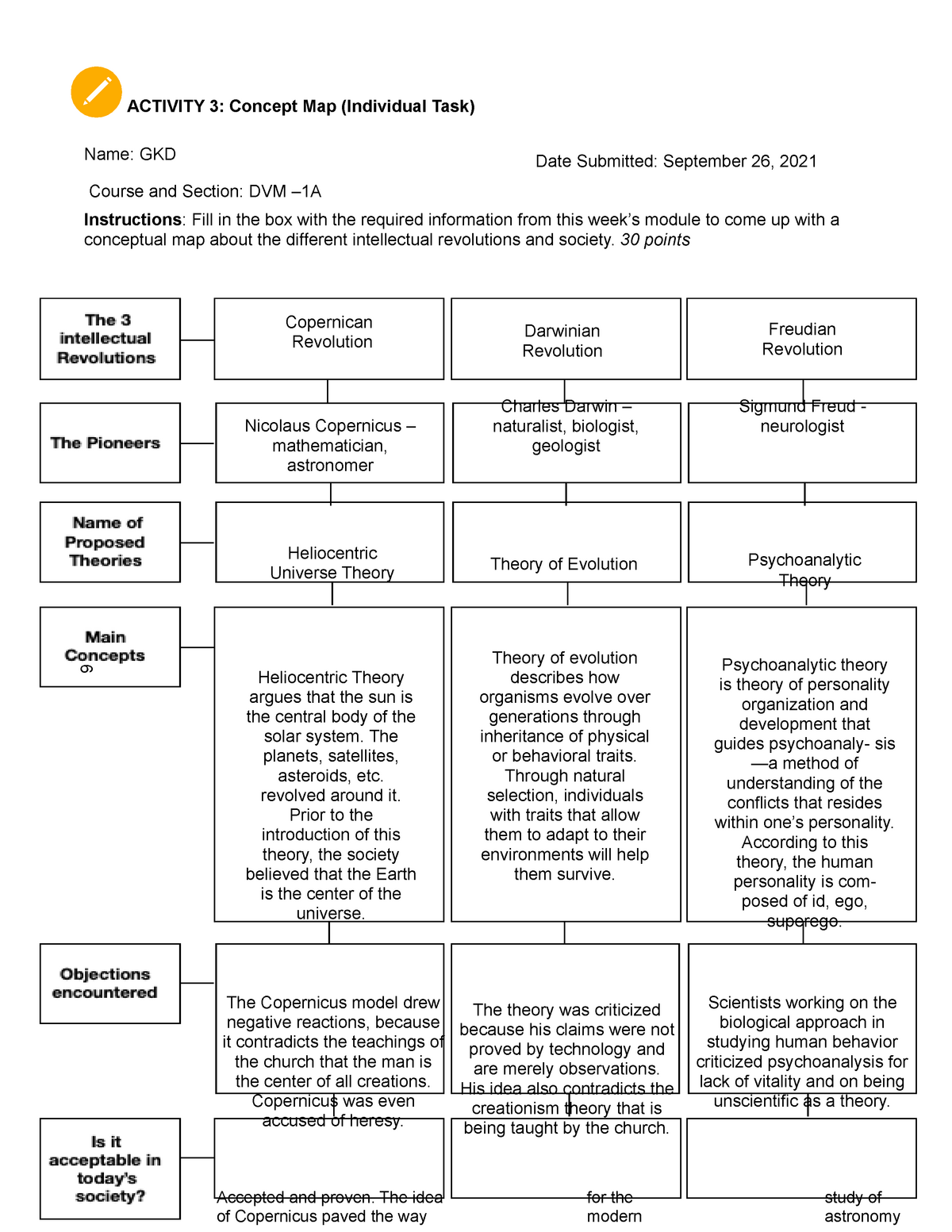 Science Technology And Society Lesson 3 Intellectual Revolutions And 