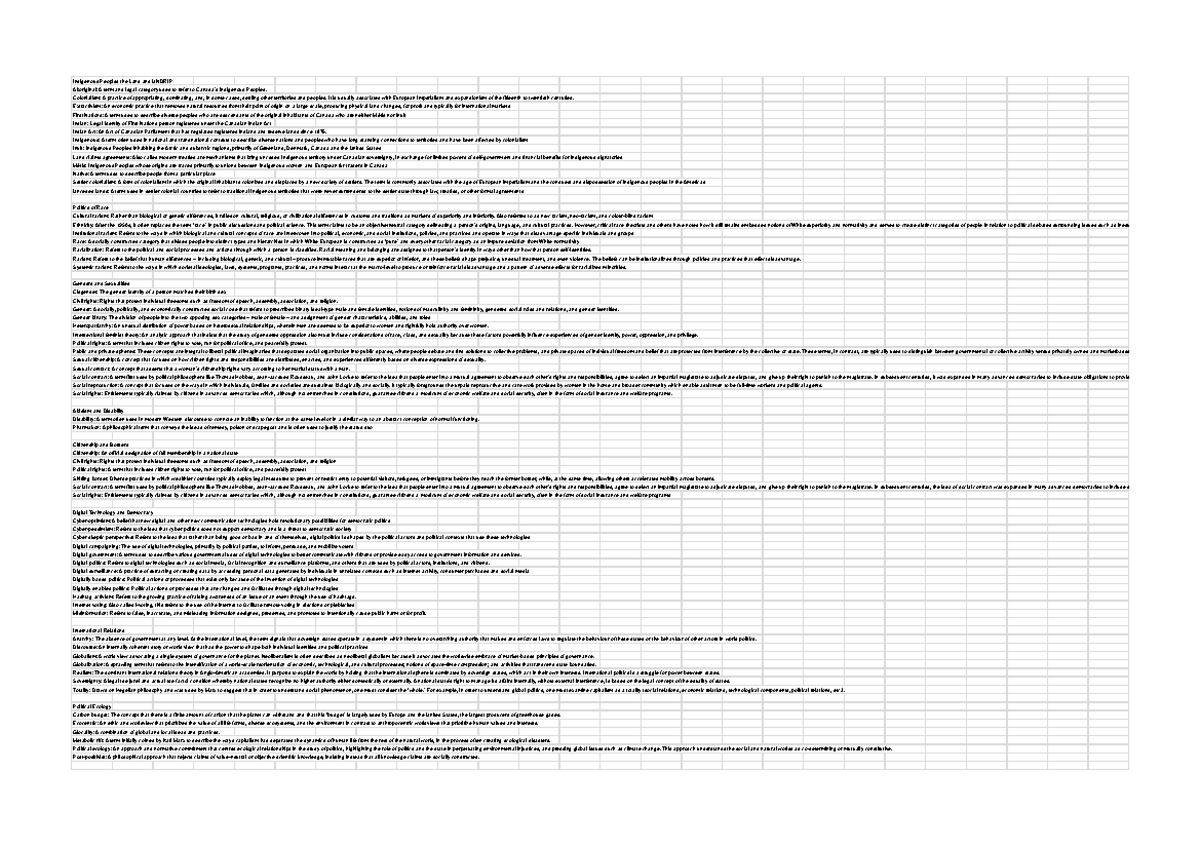 1020-list-of-terms-for-final-sheet-1-indigenous-peoples-the-land