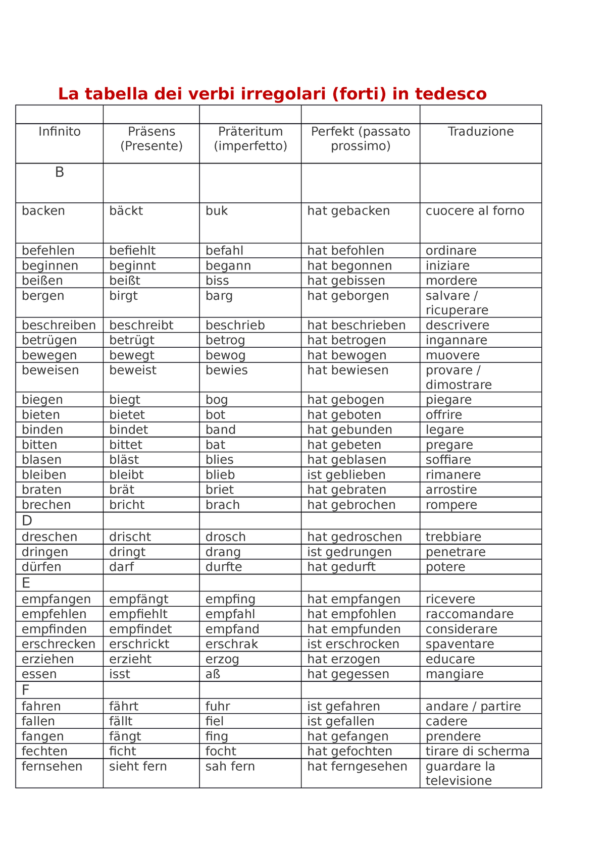 tabella dei verbi irregolari