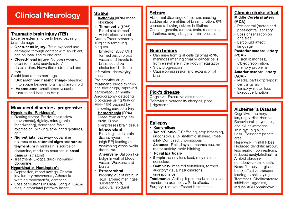 Clinical neurology - TBI, epilepsy, movement disorders, strokes ...