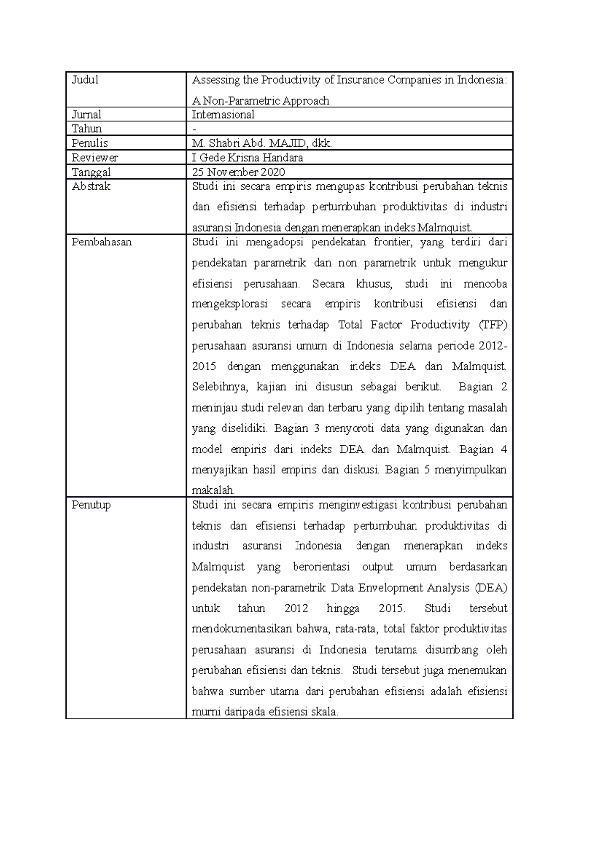 Aplikasi Analisis Kuantitatif Entrepreneurship And Business