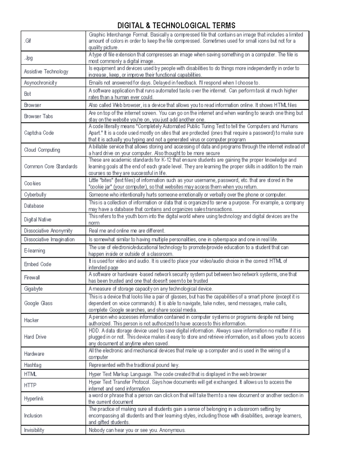 Digital and Technological Terms 2020 - DIGITAL & TECHNOLOGICAL TERMS ...