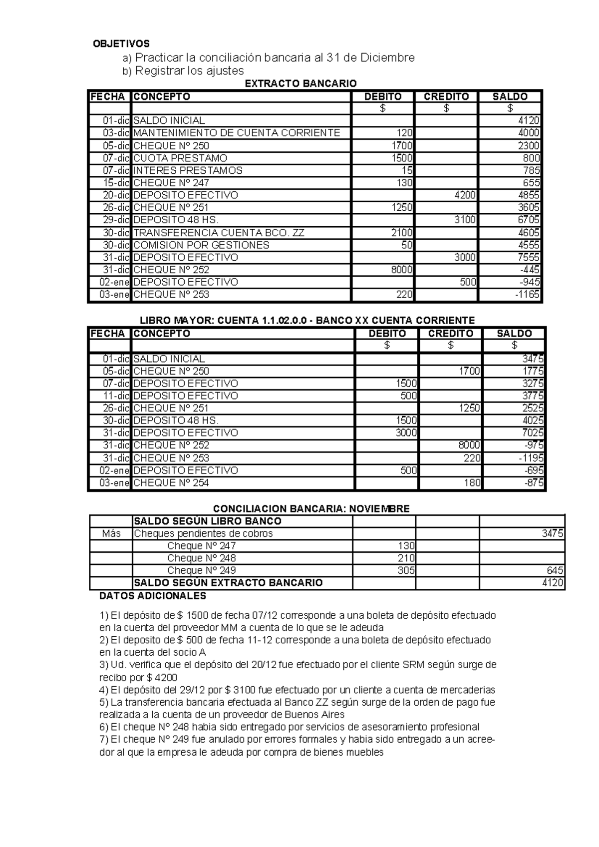 Practico Conciliacion Bancaria - OBJETIVOS A) Practicar La Conciliación ...