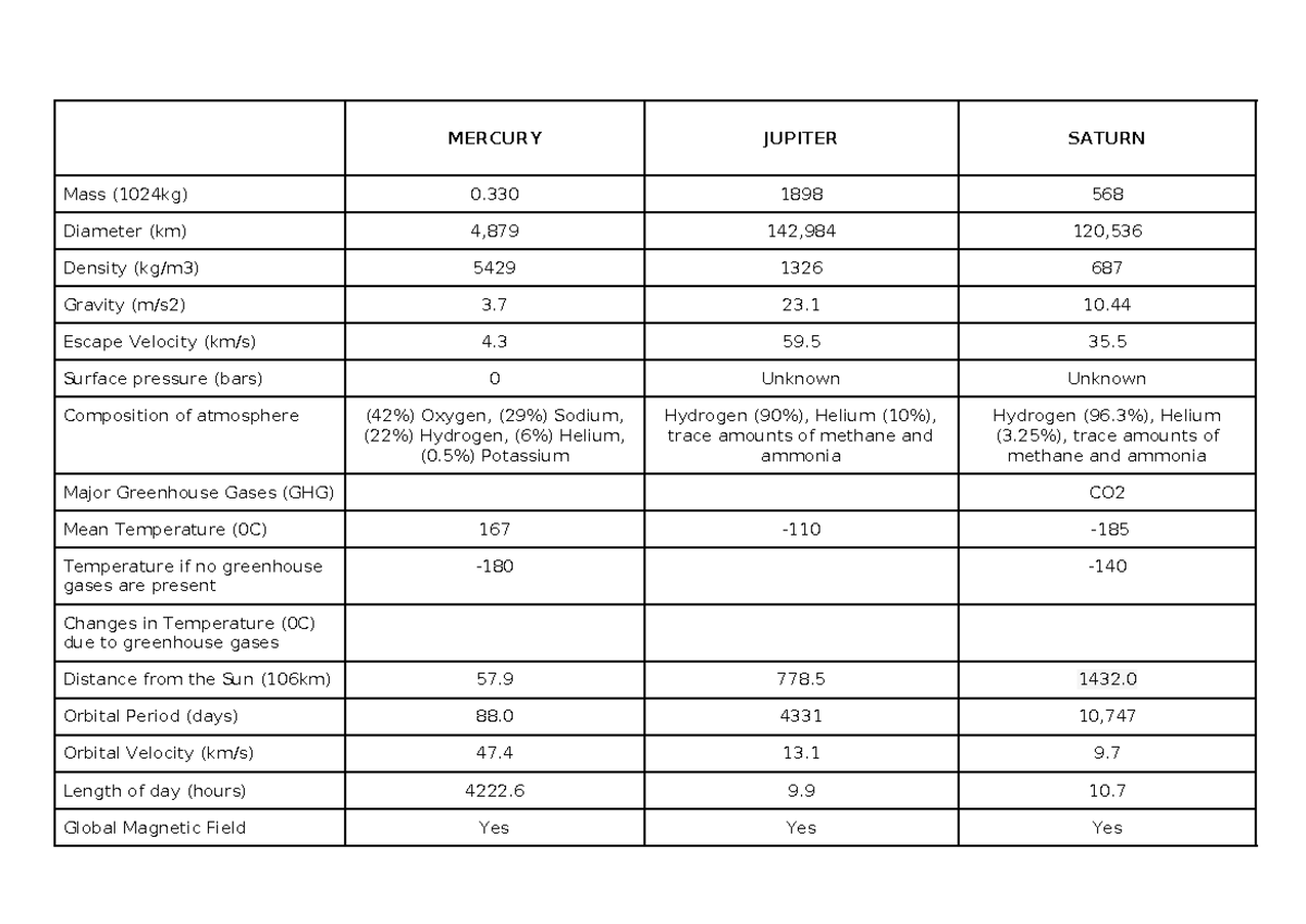 Earth-Science - none - MERCURY JUPITER SATURN Mass (1024kg) 0 1898 568 ...