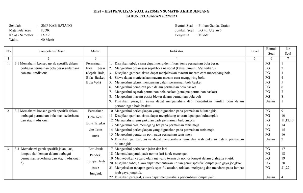KISI-KISI Asesmen Akhir Jenjang - KISI – KISI PENULISAN SOAL ASESMEN ...