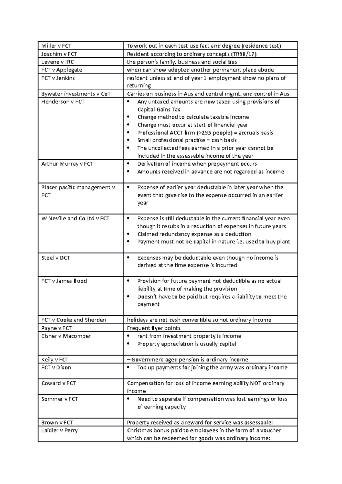 Cases Summary Income Tax Law Miller V FCT To Work Out In Each Test 