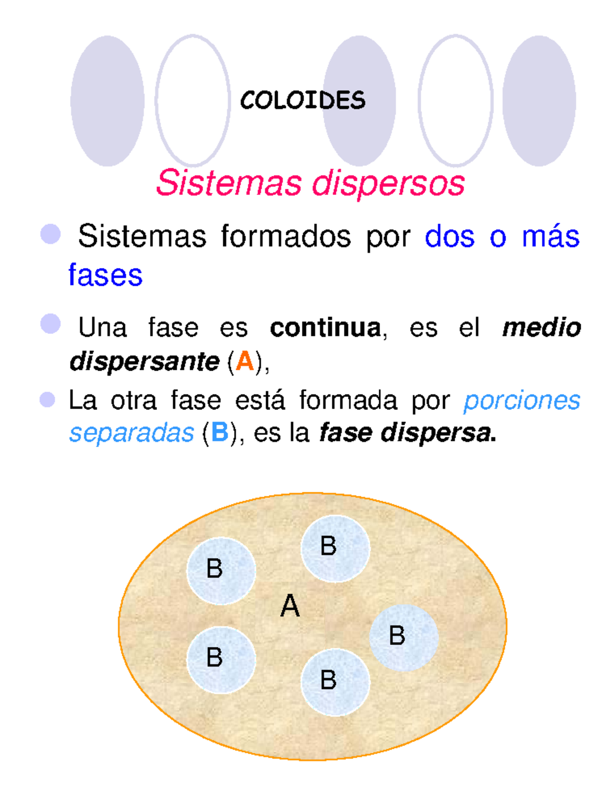 Coloides - COLOIDES Sistemas dispersos Sistemas formados por dos o más ...