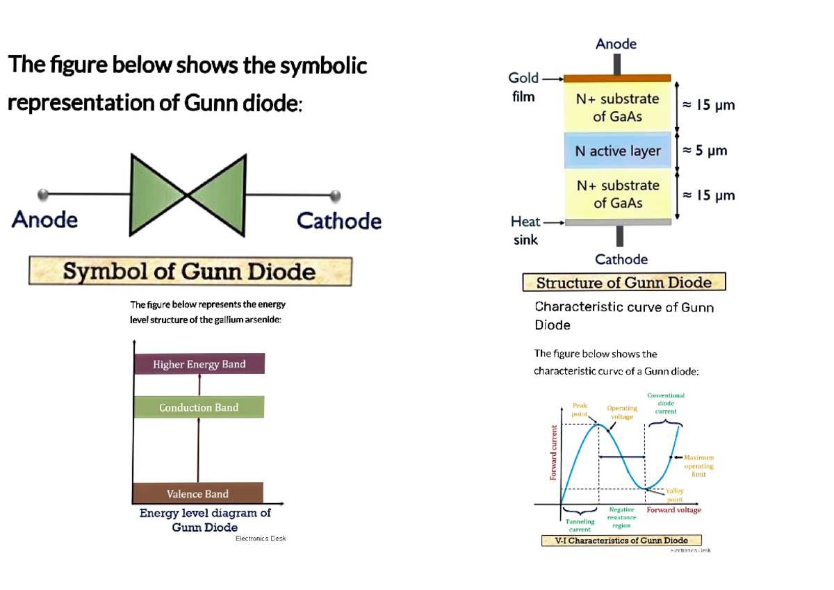 Microwave The figure below shows the symbolic representation of Gunn