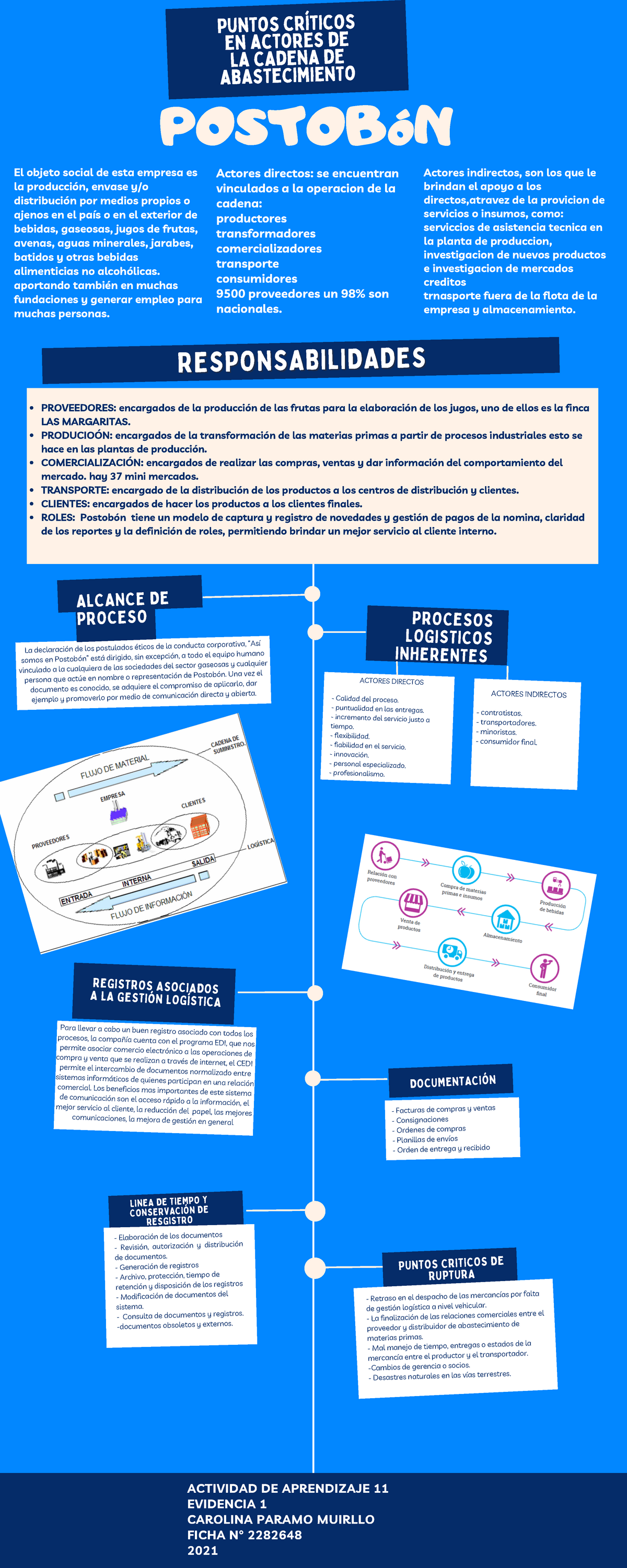 Evidencia 1 Mapa Mental Reconocer Los Actores De La C 0991