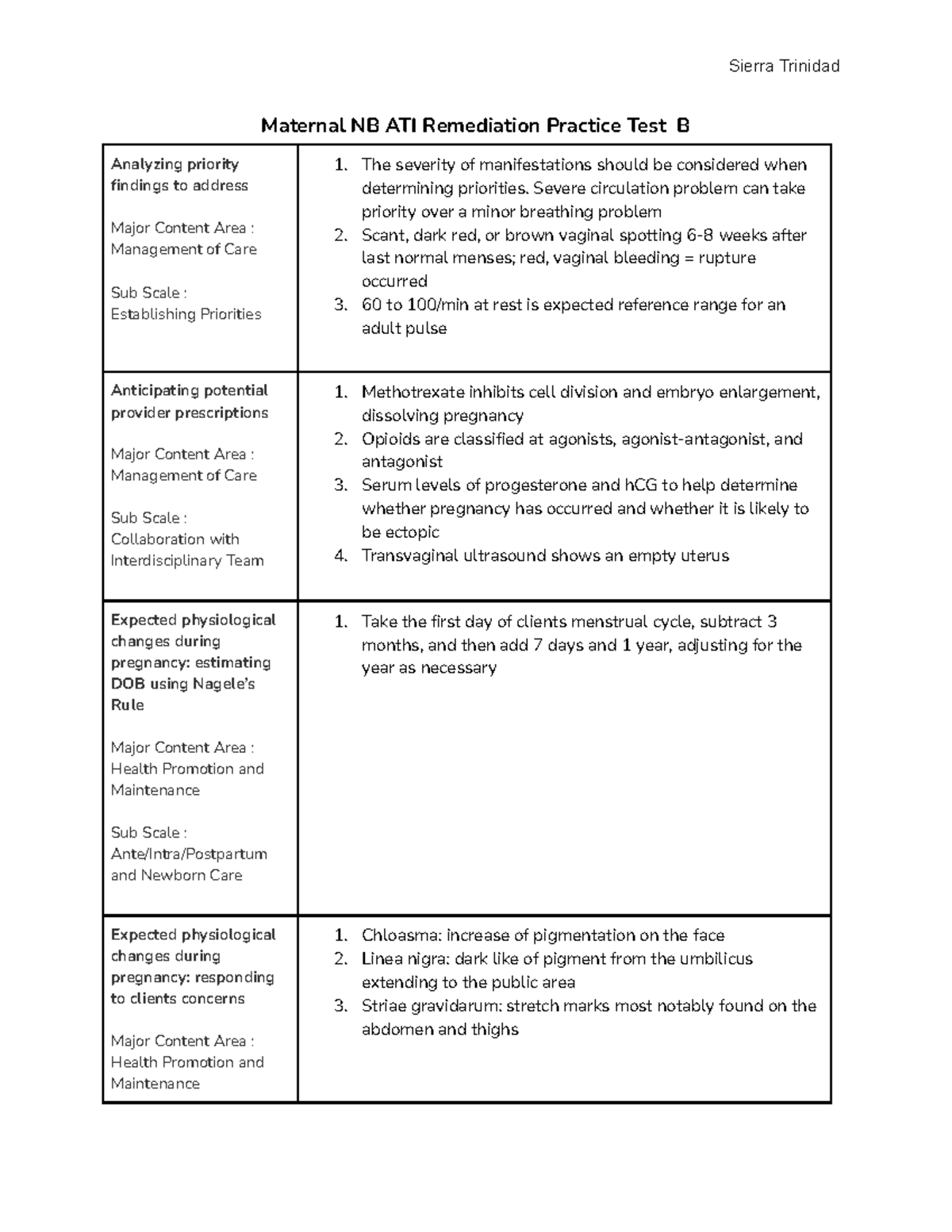 Maternal NB ATI Remediation B - Maternal NB ATI Remediation Practice ...