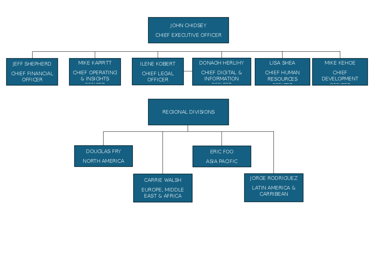 Subway chart organisation - JOHN CHIDSEY CHIEF EXECUTIVE OFFICER ...