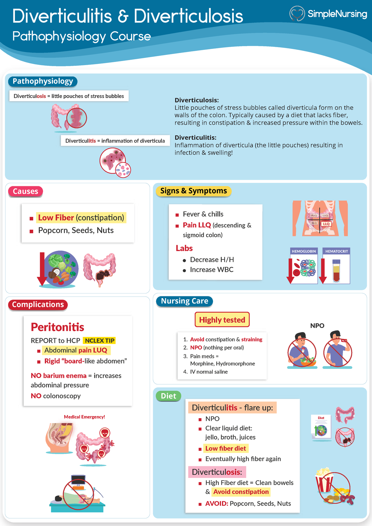 Simple Nursing 7. Diverticulitis & Diverticulosis - Diverticulitis ...